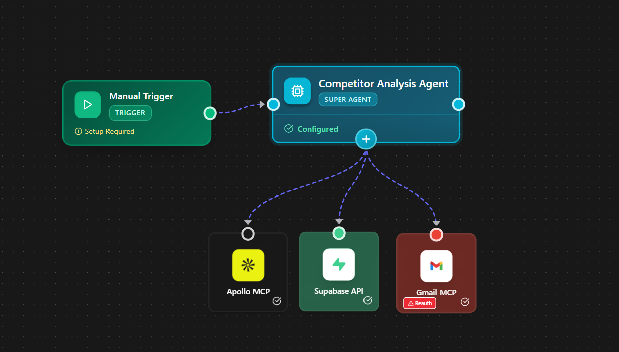 Byteflow workflow connecting a trigger, an AI agent and its tools