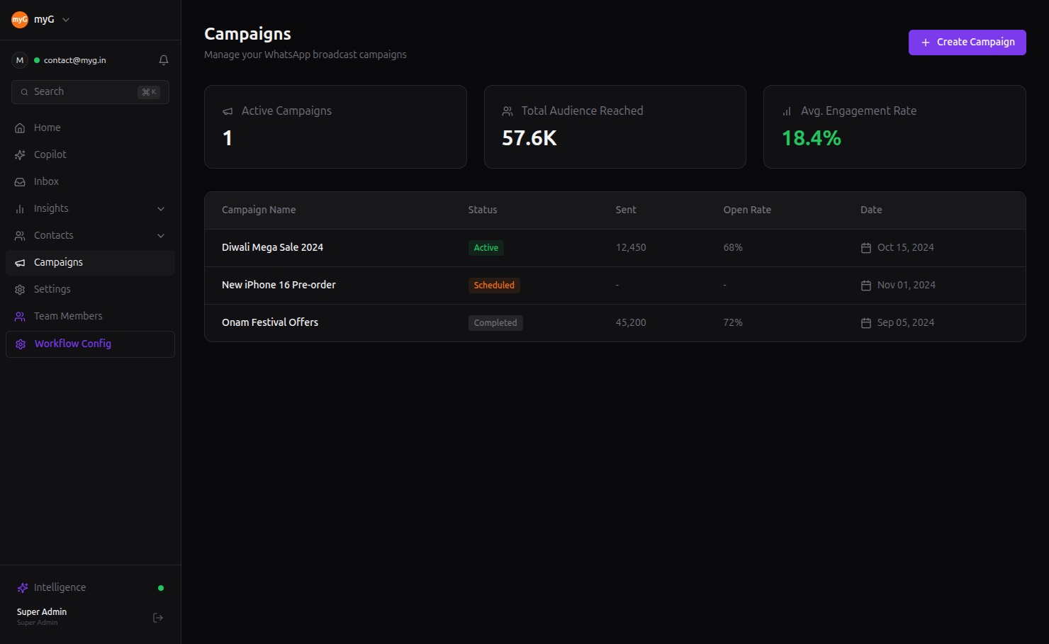 myG campaigns dashboard showing Diwali and Onam broadcasts