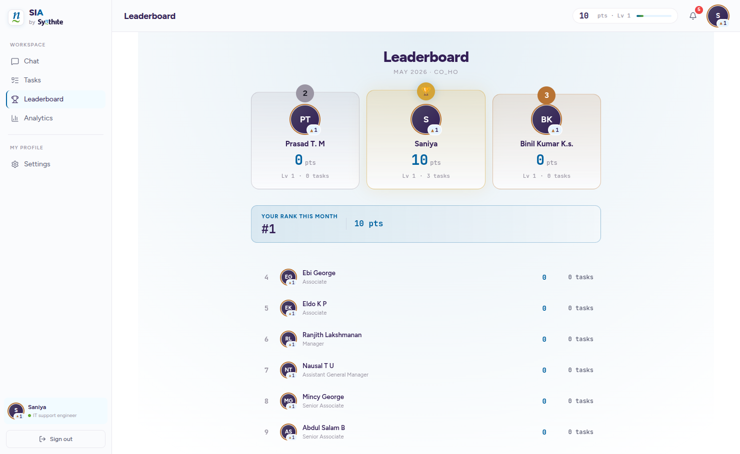 SIA branch-scoped leaderboard ranking employees by points