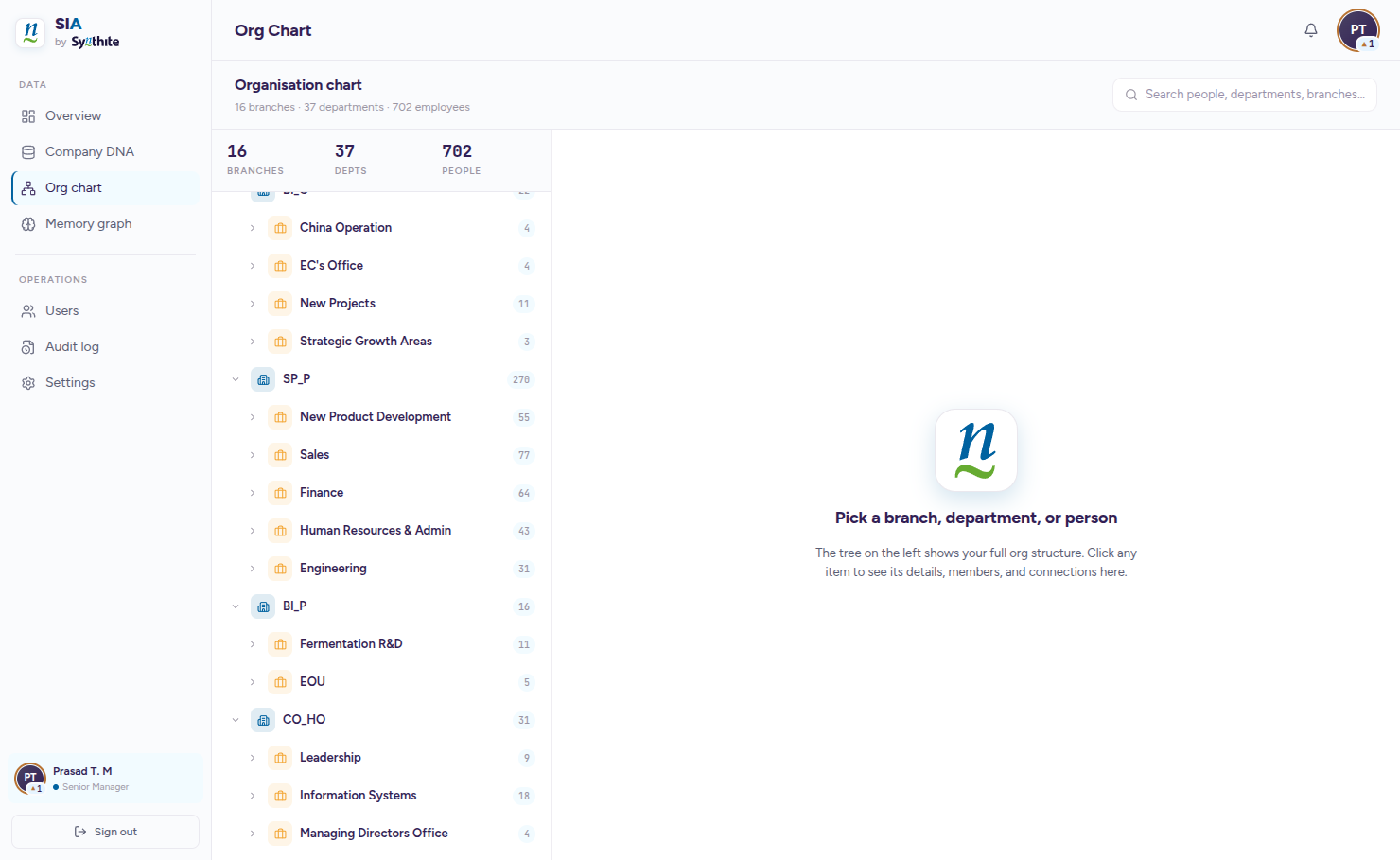 SIA admin org chart with nested branches and departments