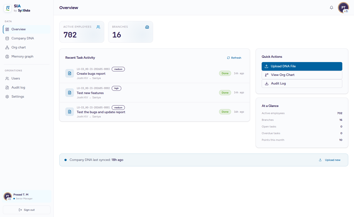 SIA admin overview with employees, branches and task activity